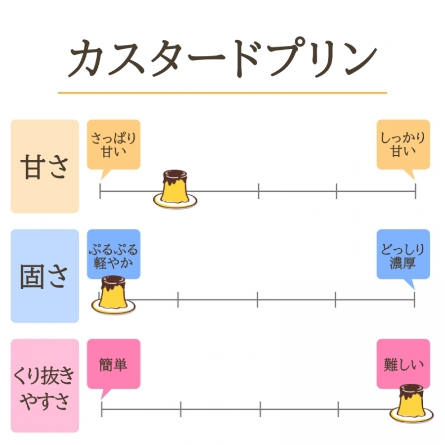 ぷりん様専用ページです 凄まじ